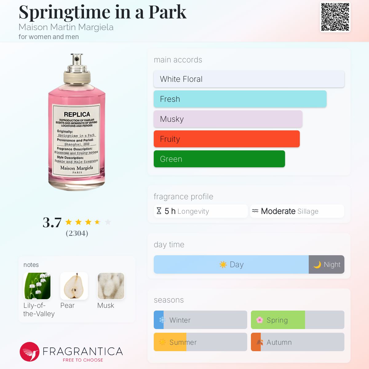 عطر ادکلن اسپرینگ‌تایم این اِ پارک مازون مارتین مارجیلا - Springtime in a Park Maison Martin Margiela - بررسی، قیمت و خرید