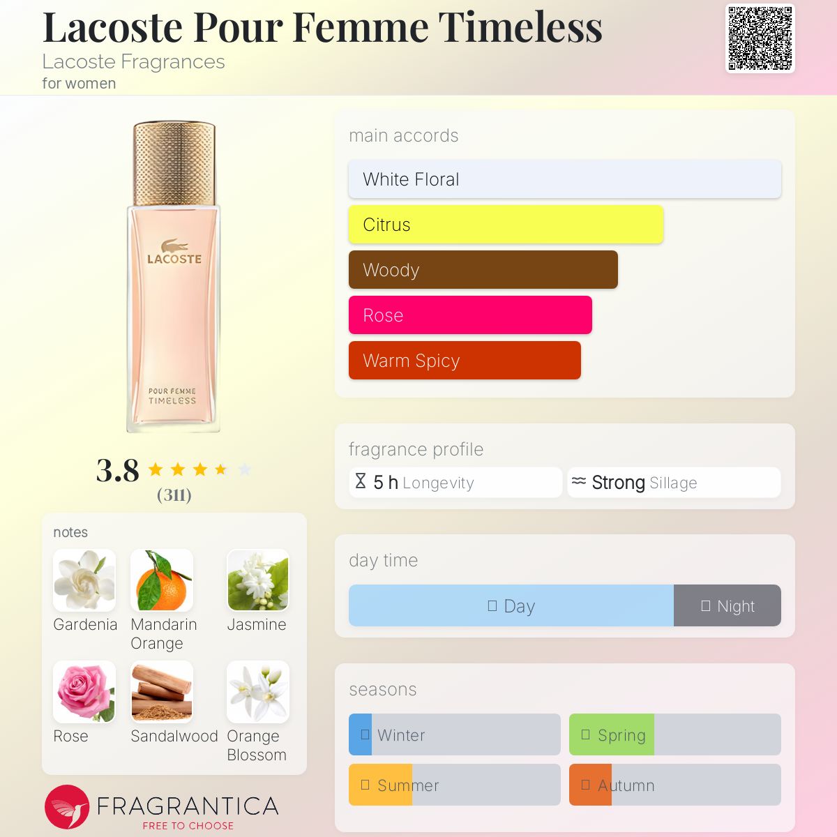 عطر ادکلن لاکست پور فم تایملس لاکست فراگرنسز - Lacoste Pour Femme Timeless Lacoste Fragrances - بررسی، قیمت و خرید