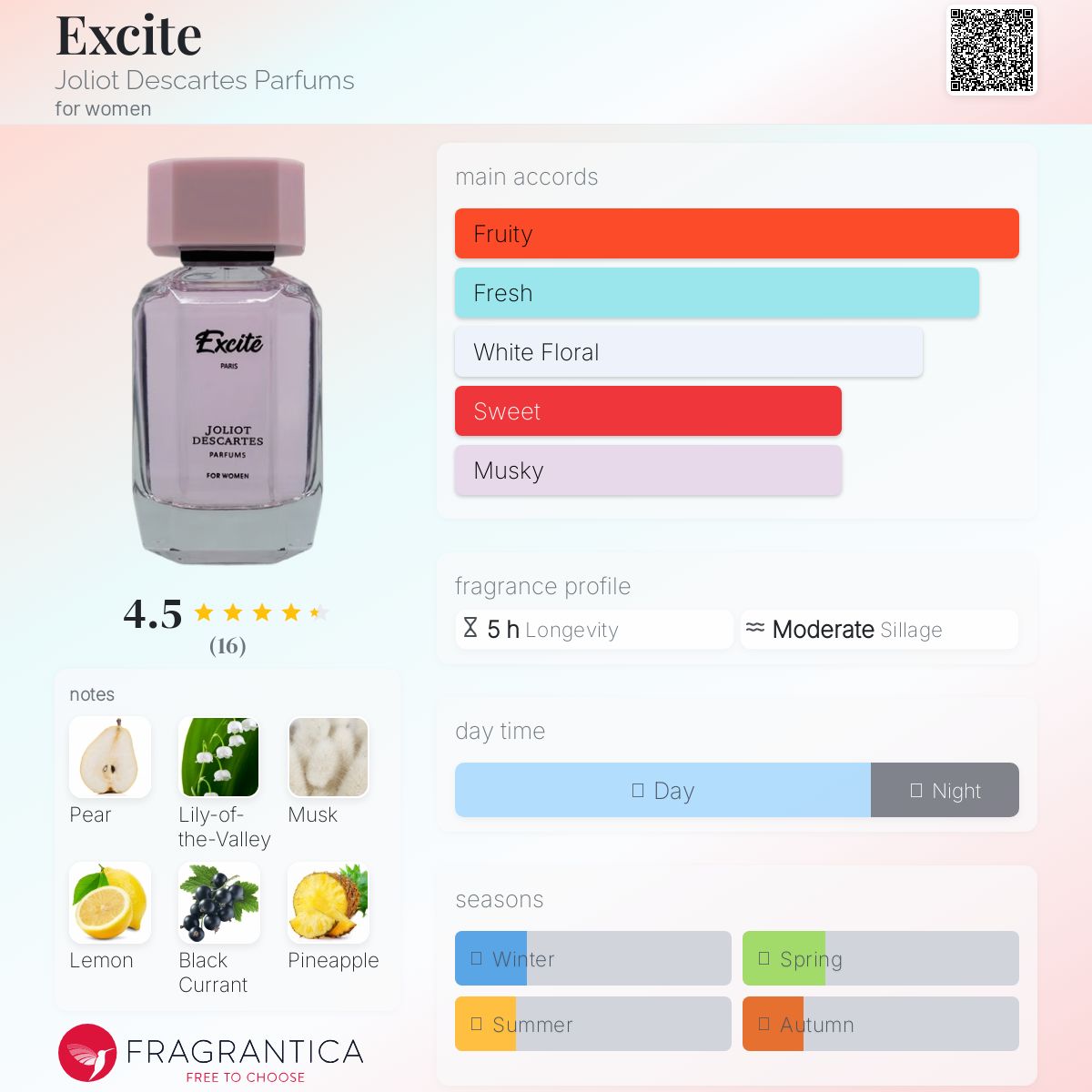 عطر ادکلن اکسایت ژولیو دکارت پارفوم - Excite Joliot Descartes Parfums - بررسی، قیمت و خرید