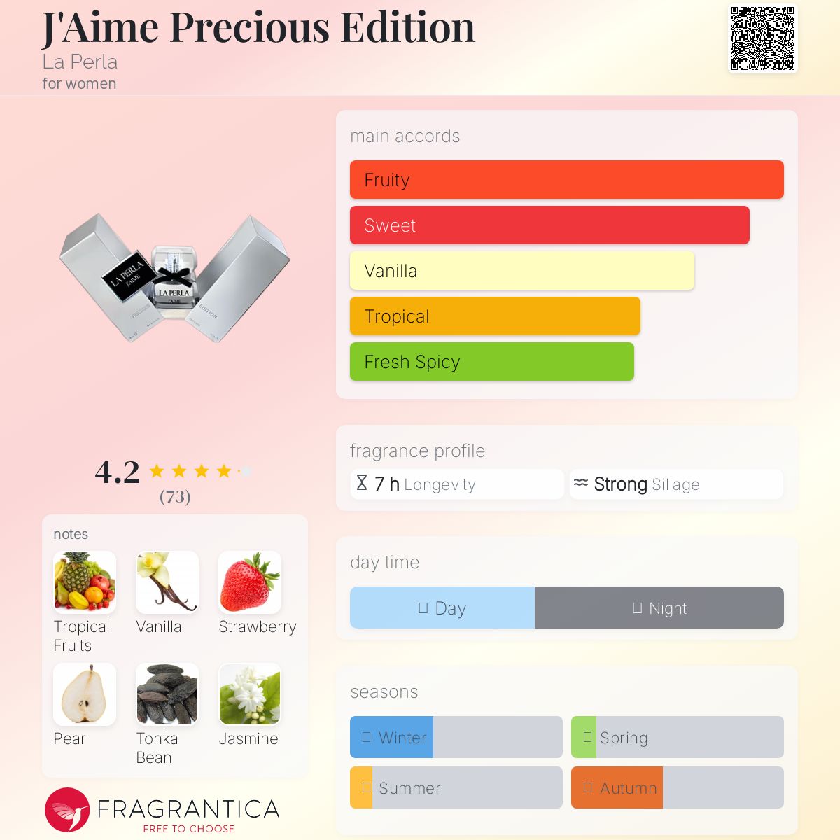 عطر ادکلن ژم پرشس ادیشن لا پرلا - J'Aime Precious Edition La Perla - بررسی، قیمت و خرید