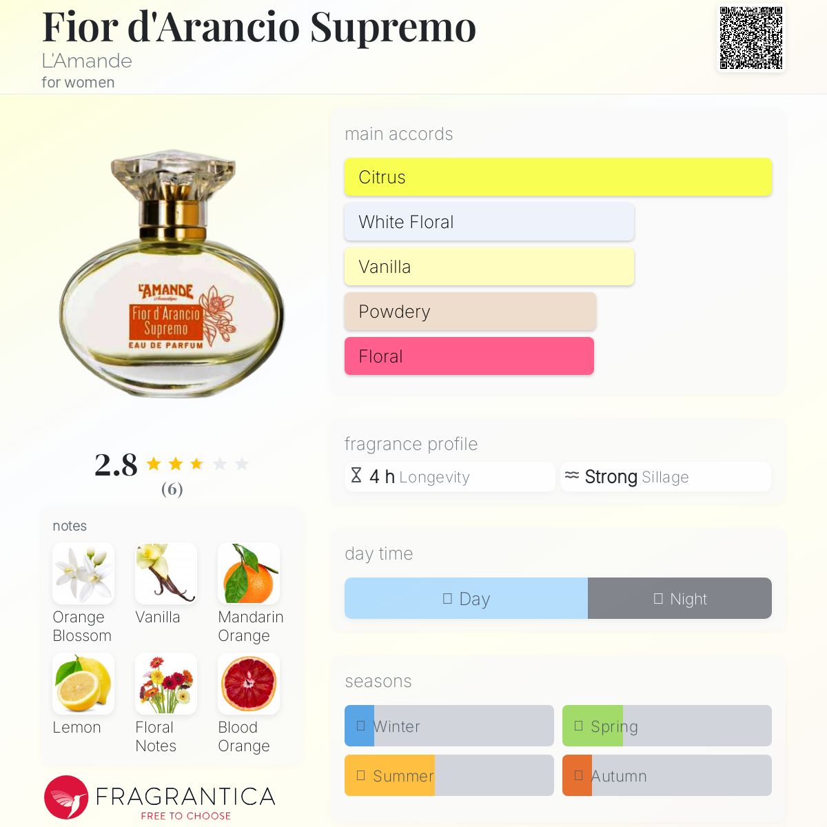 عطر ادکلن فیور دارانچیو سوپریمو لاماند - Fior d'Arancio Supremo L'Amande - بررسی، قیمت و خرید