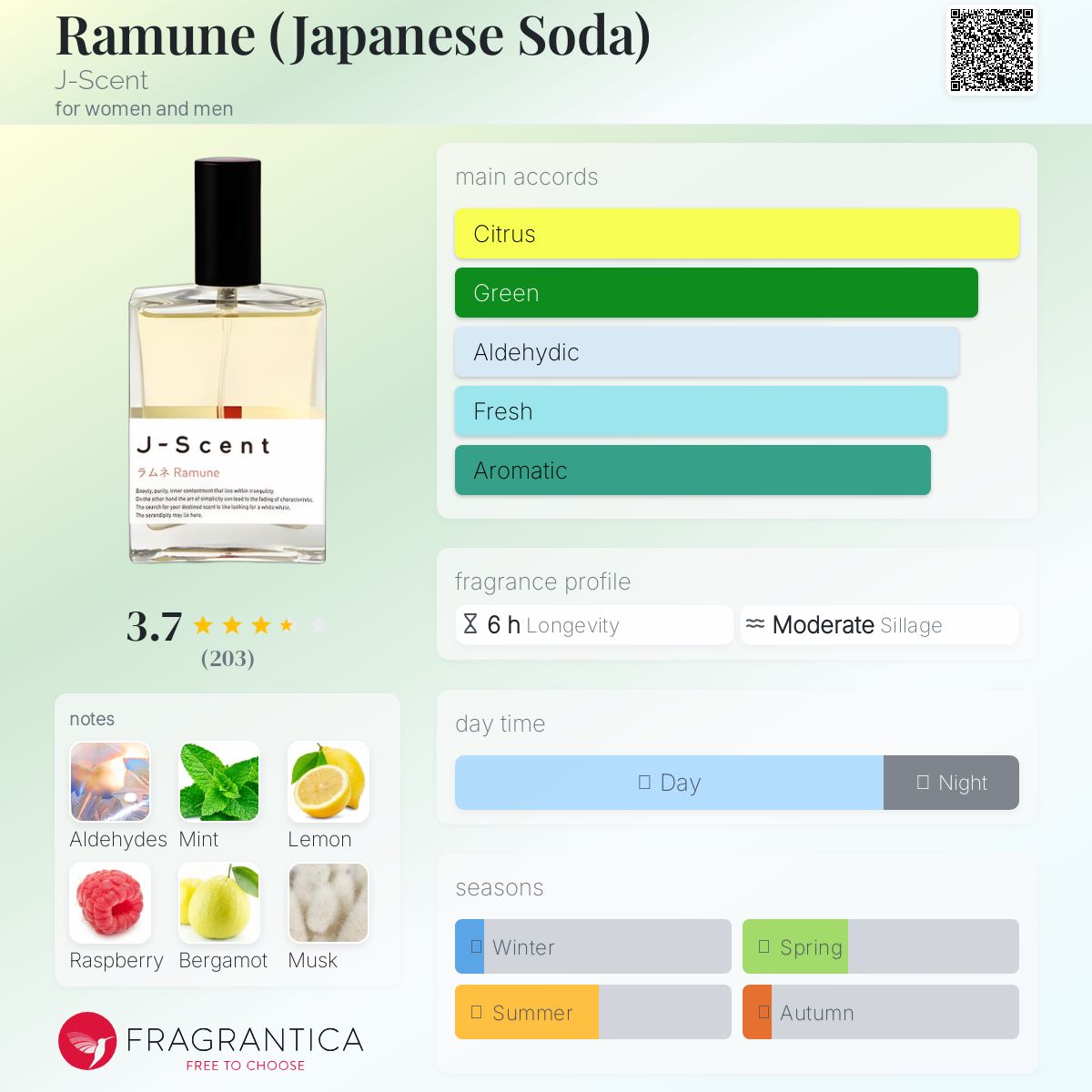عطر ادکلن رامونه جی-سنت - Ramune (Japanese Soda) J-Scent - بررسی، قیمت و خرید