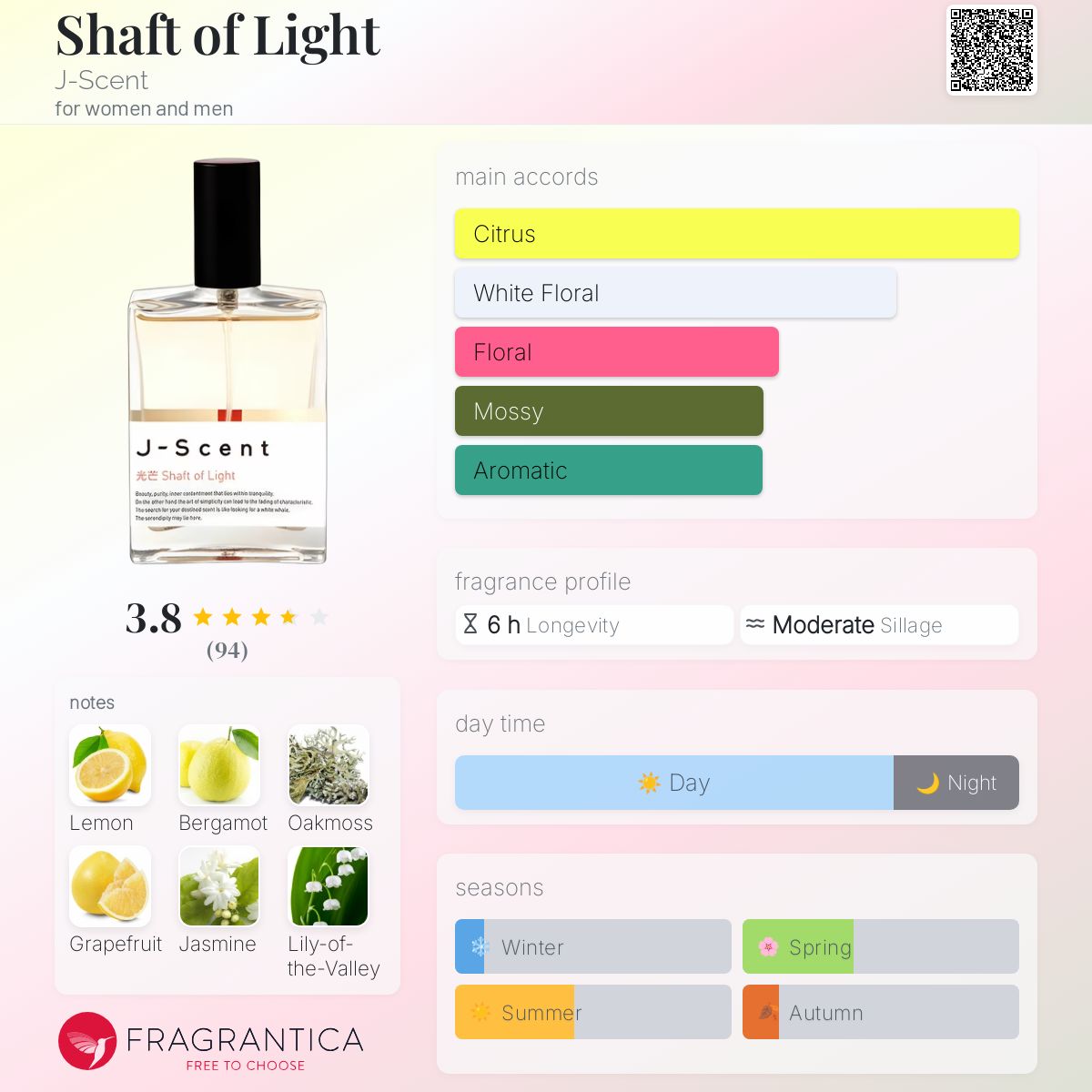 عطر ادکلن شفت آف لایت جی سنت - Shaft of Light J-Scent - بررسی، قیمت و خرید