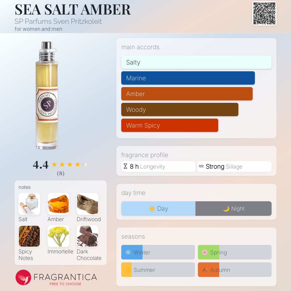 عطر ادکلن سی سالت امبر اس پی پرفیومز سوِن پرایتزکولایت - SEA SALT AMBER SP Parfums Sven Pritzkoleit - بررسی، قیمت و خرید