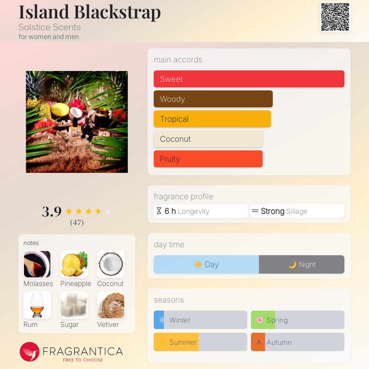 عطر ادکلن آیلند بلاک‌استرپ سولستیس سنتس - Island Blackstrap Solstice Scents - بررسی، قیمت و خرید