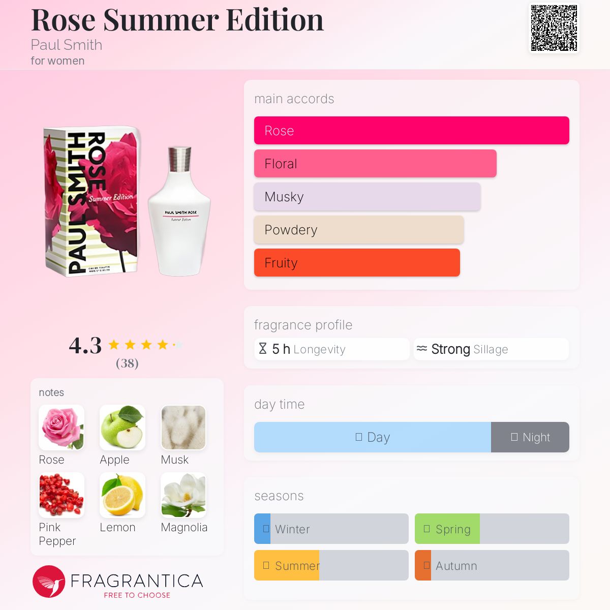 عطر ادکلن رز سامر ادیشن پاول اسمیت - Rose Summer Edition Paul Smith - بررسی، قیمت و خرید