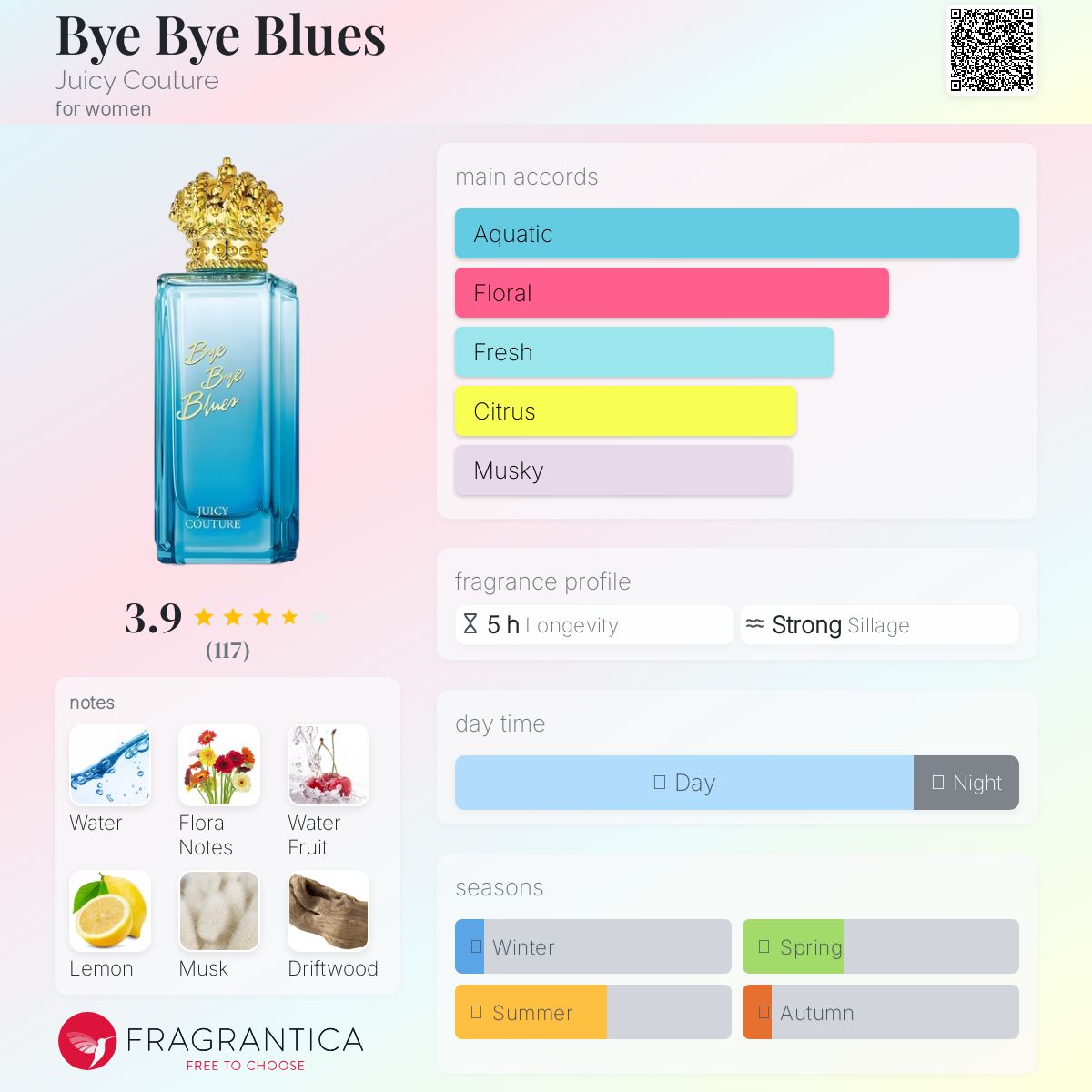 عطر ادکلن بای بای بلوز جوسی کوتور - Bye Bye Blues Juicy Couture - بررسی، قیمت و خرید