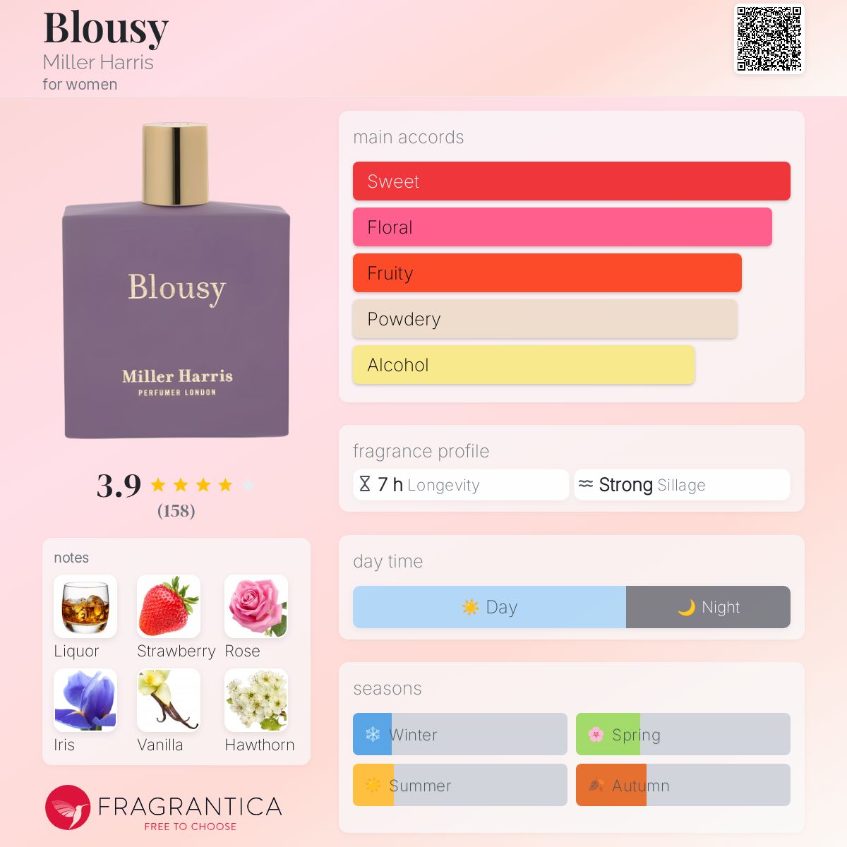 عطر ادکلن بلاوزی میلر هریس - Blousy Miller Harris - بررسی، قیمت و خرید