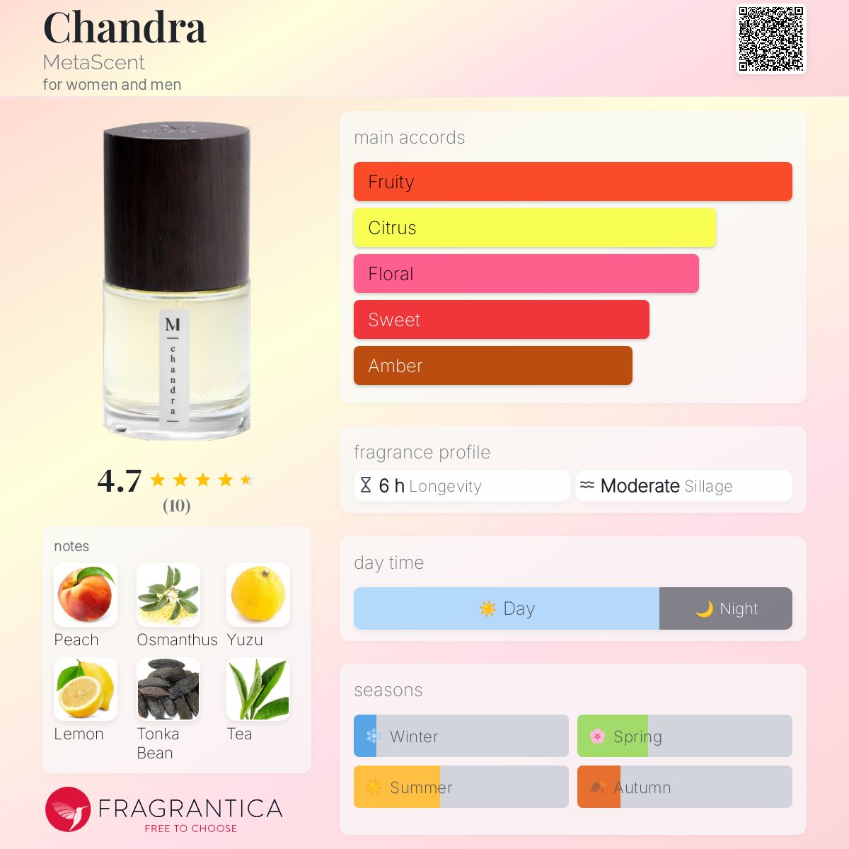 عطر ادکلن چاندرا متاسنت - Chandra MetaScent - بررسی، قیمت و خرید