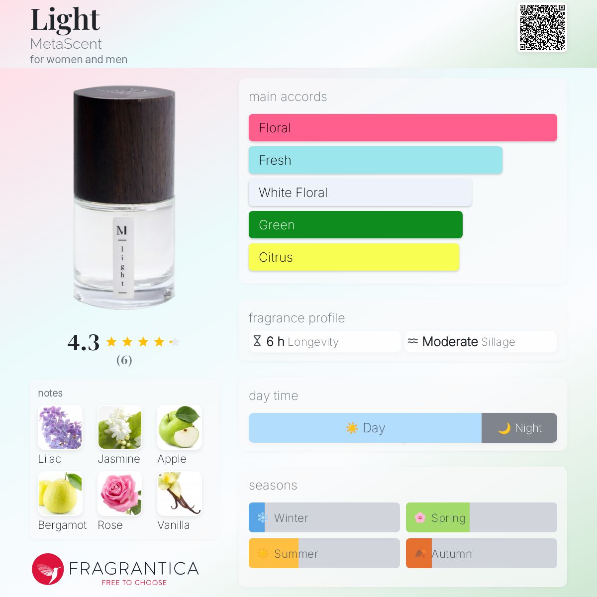 عطر ادکلن لایت متاسنت - Light MetaScent - بررسی، قیمت و خرید