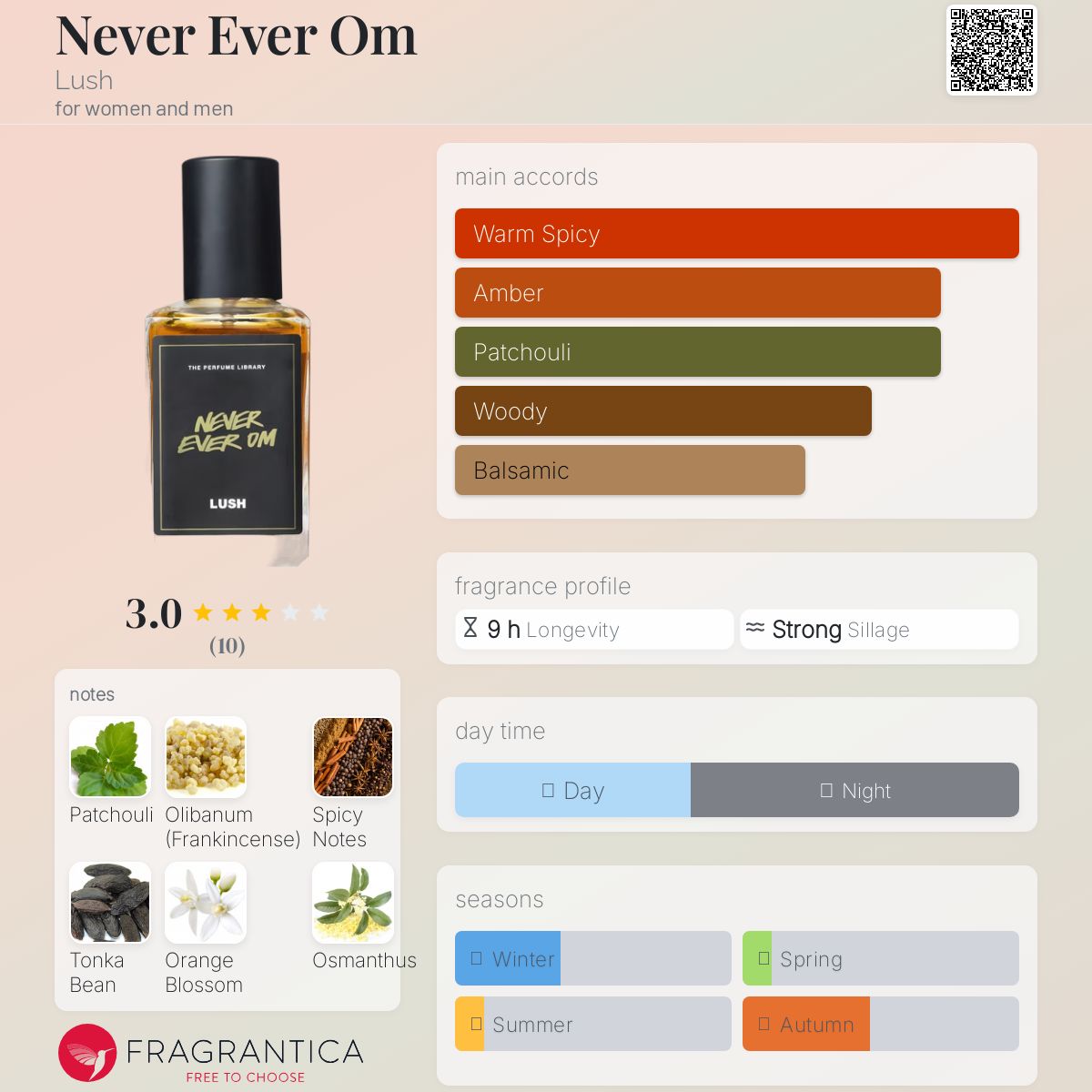 عطر ادکلن نوِر اِوِر آم لاش - Never Ever Om Lush - بررسی، قیمت و خرید