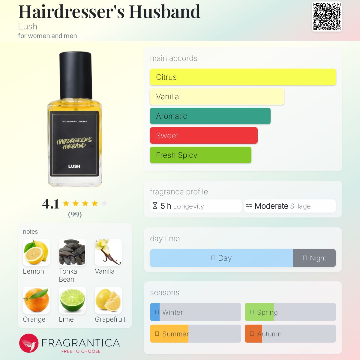 عطر ادکلن هیر درسرز هازبند لاش - Hairdresser's Husband Lush - بررسی، قیمت و خرید