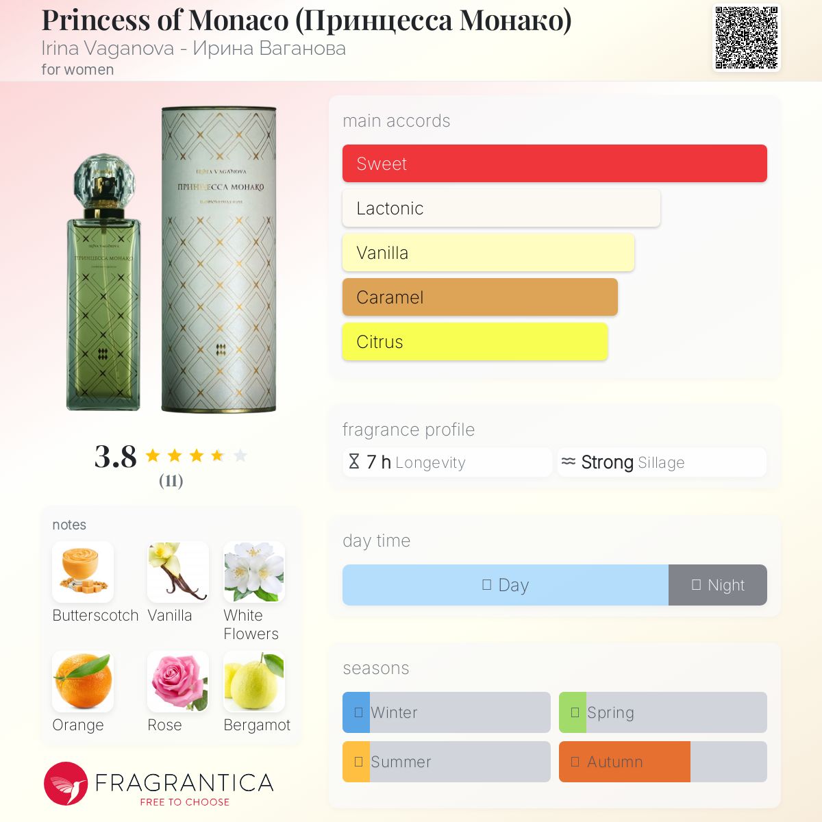 عطر ادکلن پرنسس موناکو ایرینا واگانوا - Princess of Monaco (Принцесса Монако) Irina Vaganova - Ирина Ваганова - بررسی، قیمت و خرید