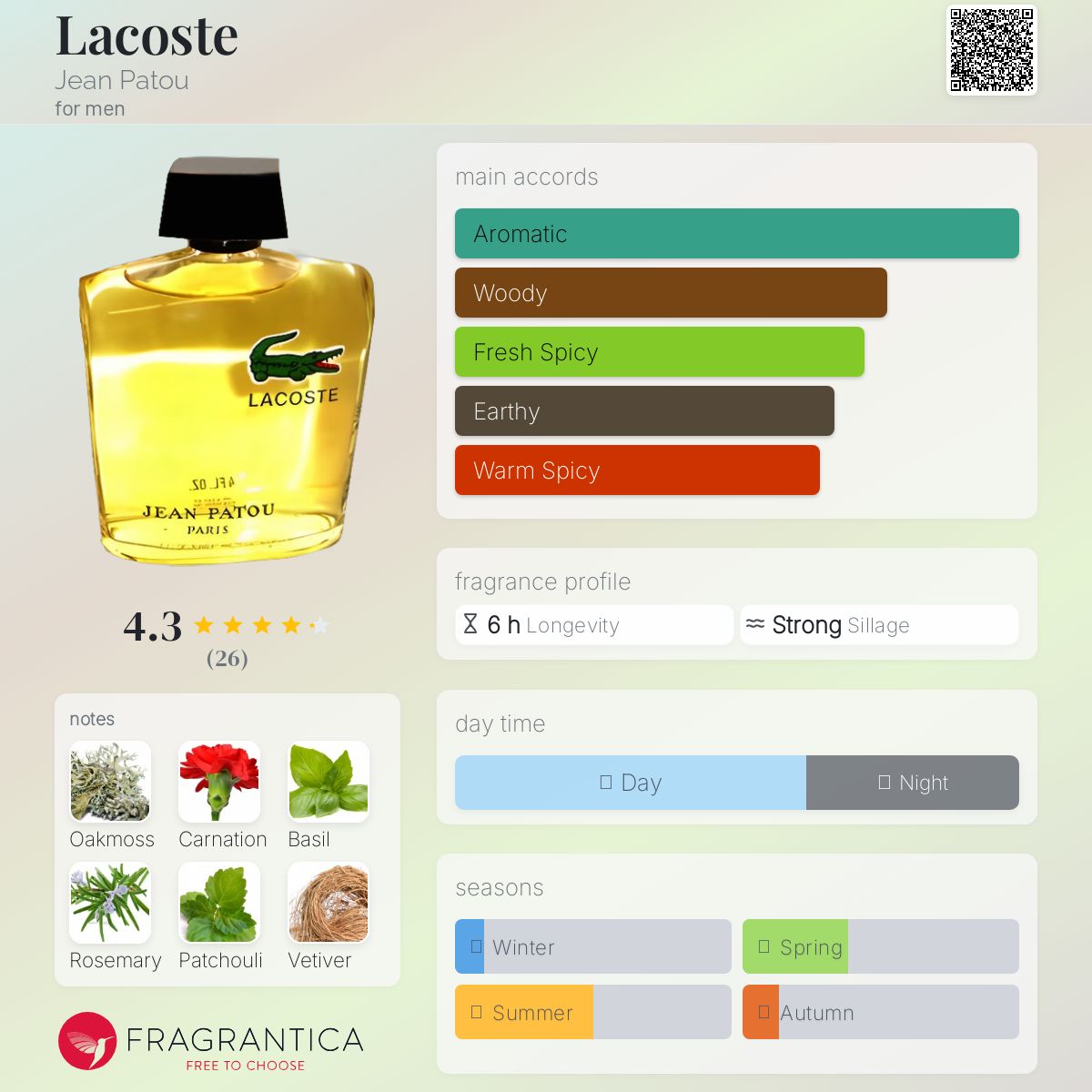 عطر ادکلن لاکوست ژان پاتو - Lacoste Jean Patou - بررسی، قیمت و خرید
