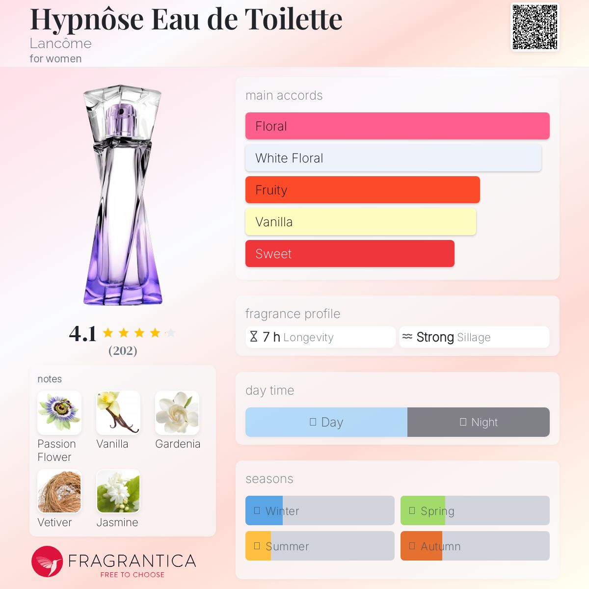 عطر ادکلن هایپنوس او دو توالت لانکوم - Hypnôse Eau de Toilette Lancôme - بررسی، قیمت و خرید