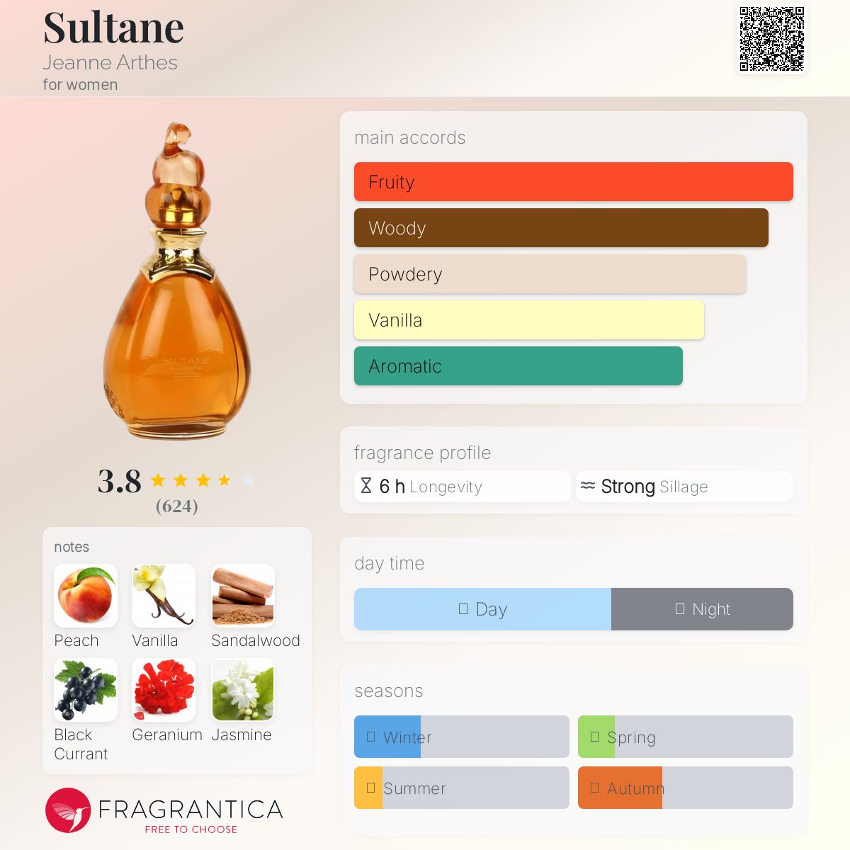 عطر ادکلن سلطان ژان آرته‌س - Sultane Jeanne Arthes - بررسی، قیمت و خرید