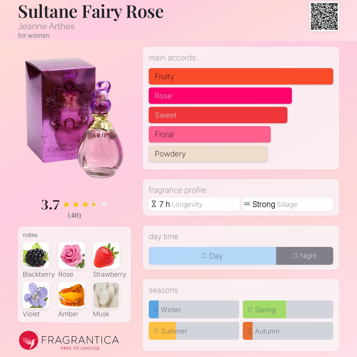 عطر ادکلن سولتان فیری رز ژان آرتس - Sultane Fairy Rose Jeanne Arthes - بررسی، قیمت و خرید
