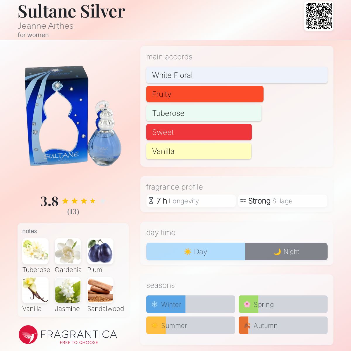 عطر ادکلن سولتان سیلور ژان آرتس - Sultane Silver Jeanne Arthes - بررسی، قیمت و خرید