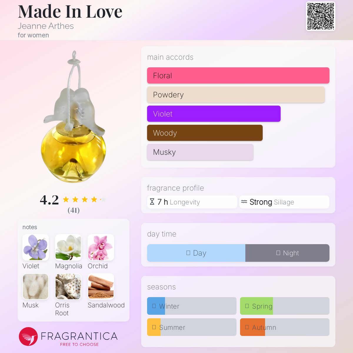 عطر ادکلن مد این لاو ژان آرته - Made In Love Jeanne Arthes - بررسی، قیمت و خرید