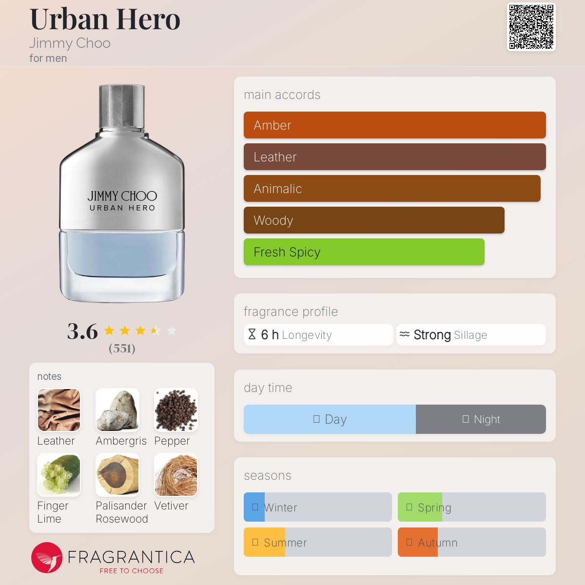 عطر ادکلن اوربن هیرو جیمی چو - Urban Hero Jimmy Choo - بررسی، قیمت و خرید