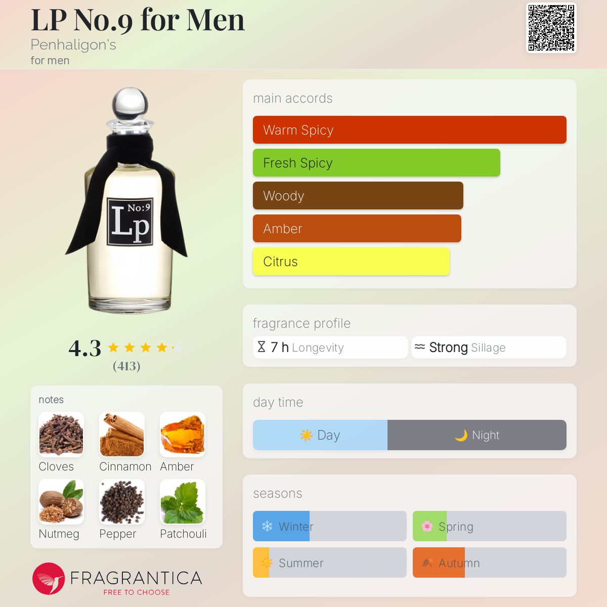 عطر ادکلن اِل پی نامبر ناین فور مَن پنالیگونز - LP No.9 for Men Penhaligon's - بررسی، قیمت و خرید