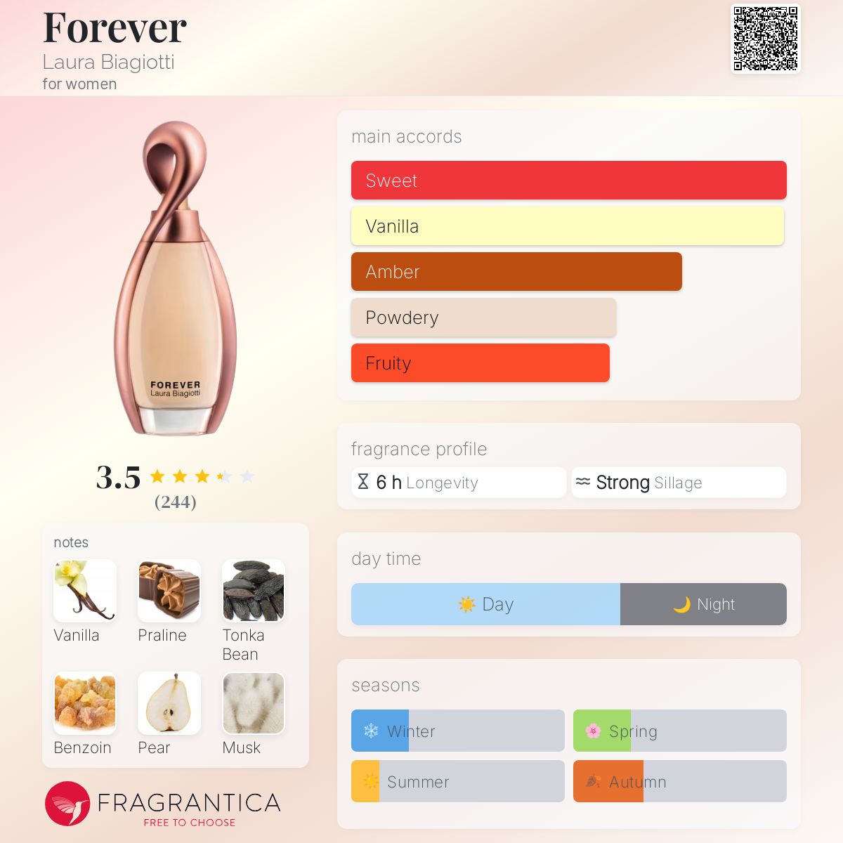 عطر ادکلن فوراور لورا بیاجیوتی - Forever Laura Biagiotti - بررسی، قیمت و خرید