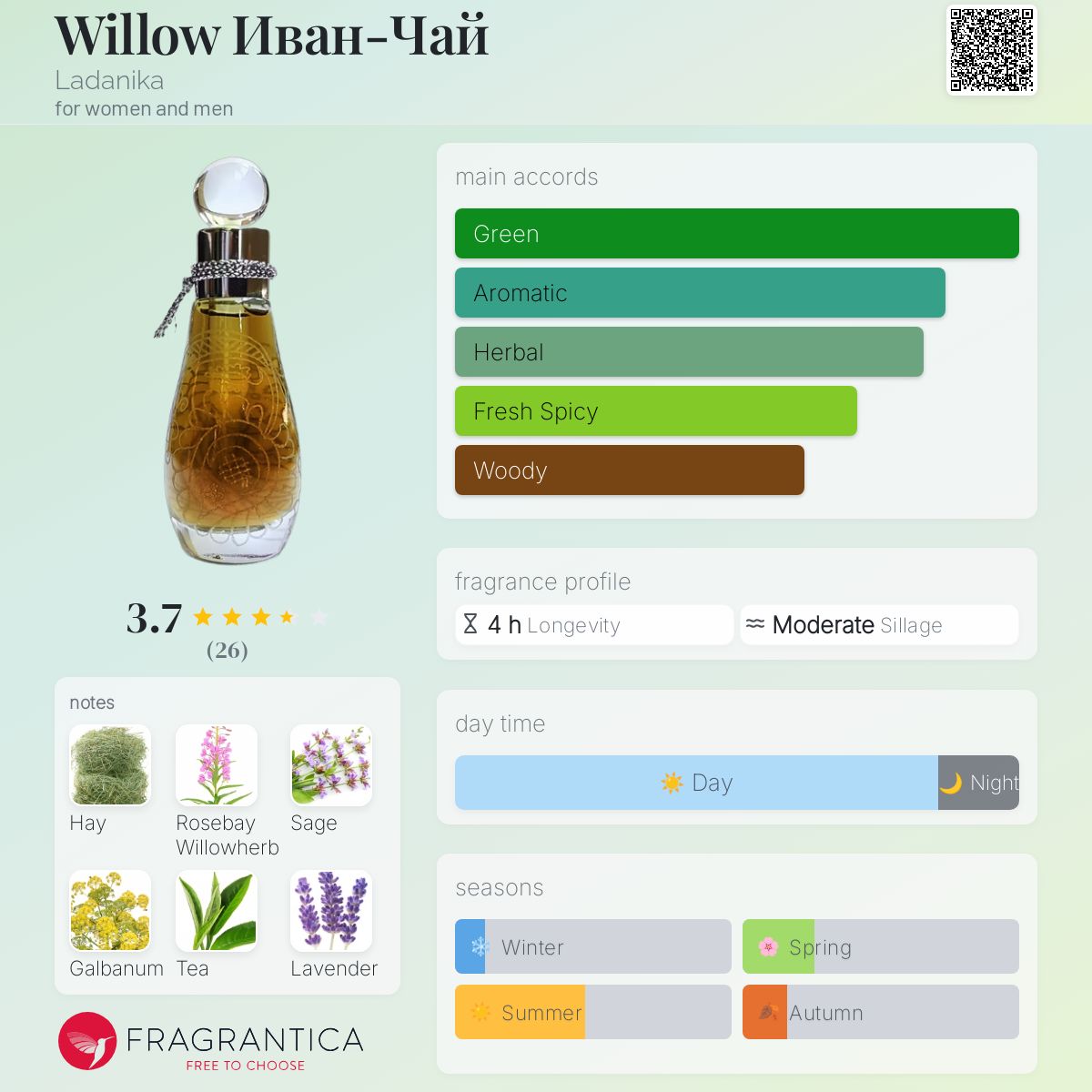 عطر ادکلن ویلو ایوان-چای لادنیکا - Willow Иван-Чай Ladanika - بررسی، قیمت و خرید