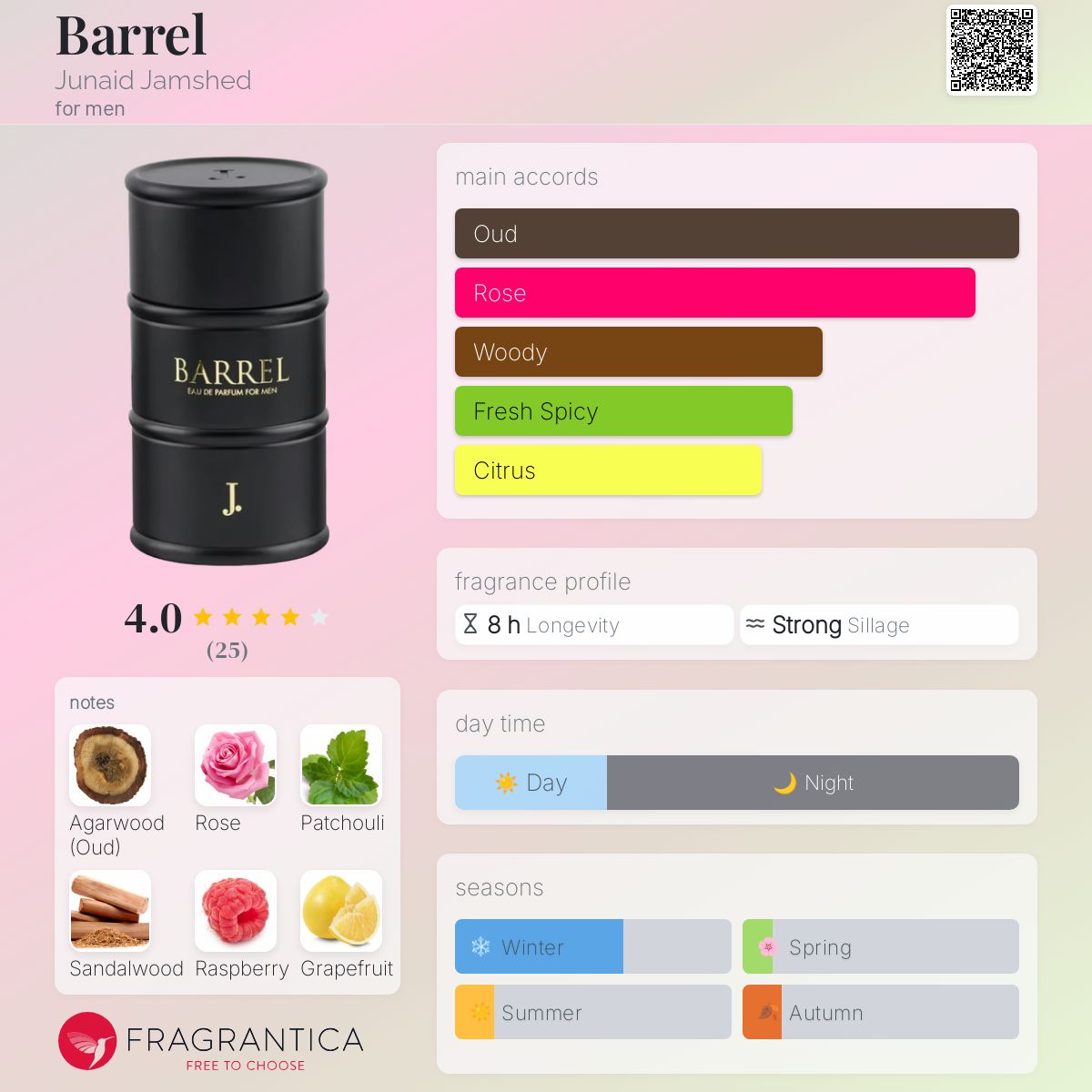 عطر ادکلن بارل جنیجرمشد - Barrel Junaid Jamshed - بررسی، قیمت و خرید