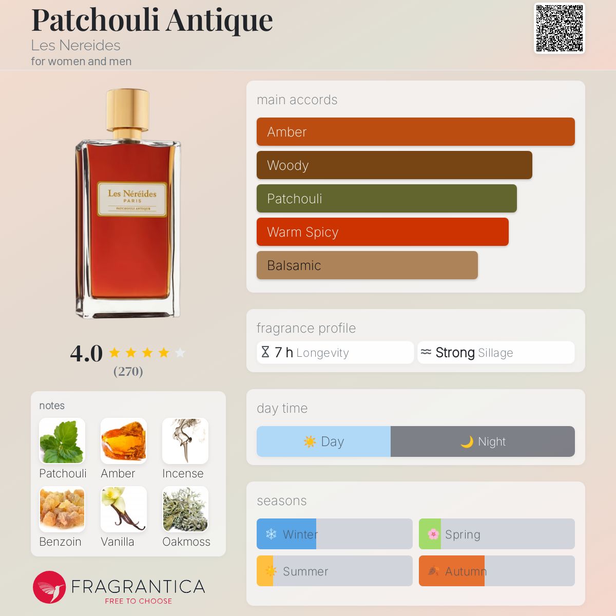 عطر ادکلن پچولی آنتیک ل نریدز - Patchouli Antique Les Nereides - بررسی، قیمت و خرید