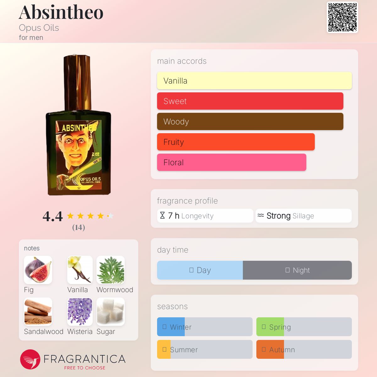 عطر ادکلن ابسینتو اوپوس اویلز - Absintheo Opus Oils - بررسی، قیمت و خرید