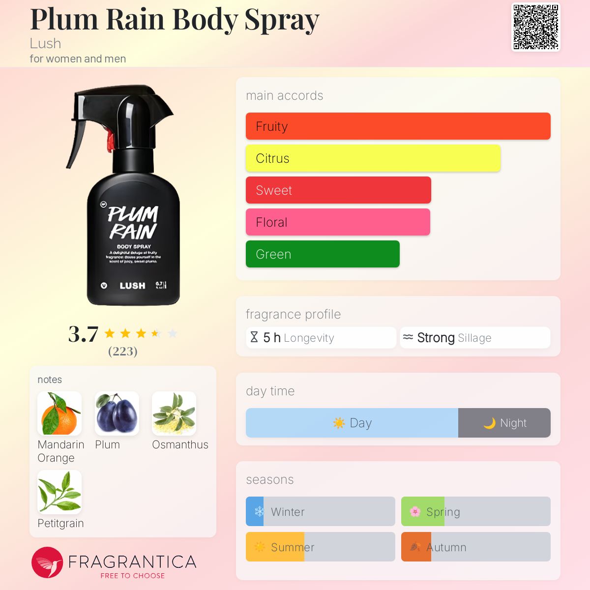 عطر ادکلن پلام رین بادی اسپری لاش - Plum Rain Body Spray Lush - بررسی، قیمت و خرید