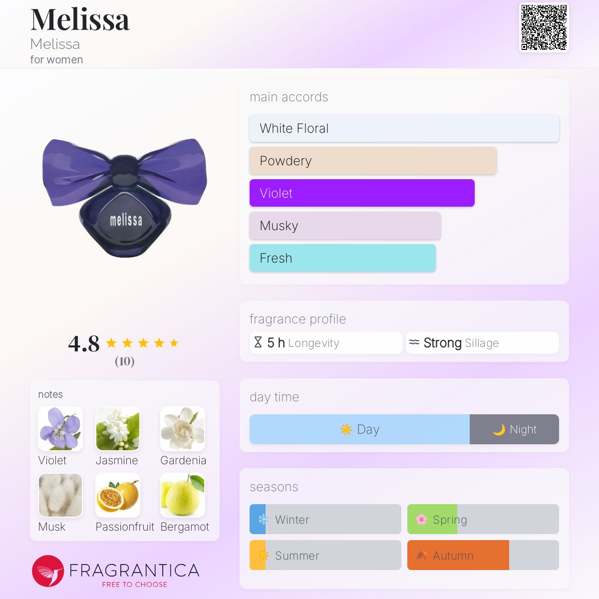عطر ادکلن ملیسا ملیسا - Melissa Melissa - بررسی، قیمت و خرید