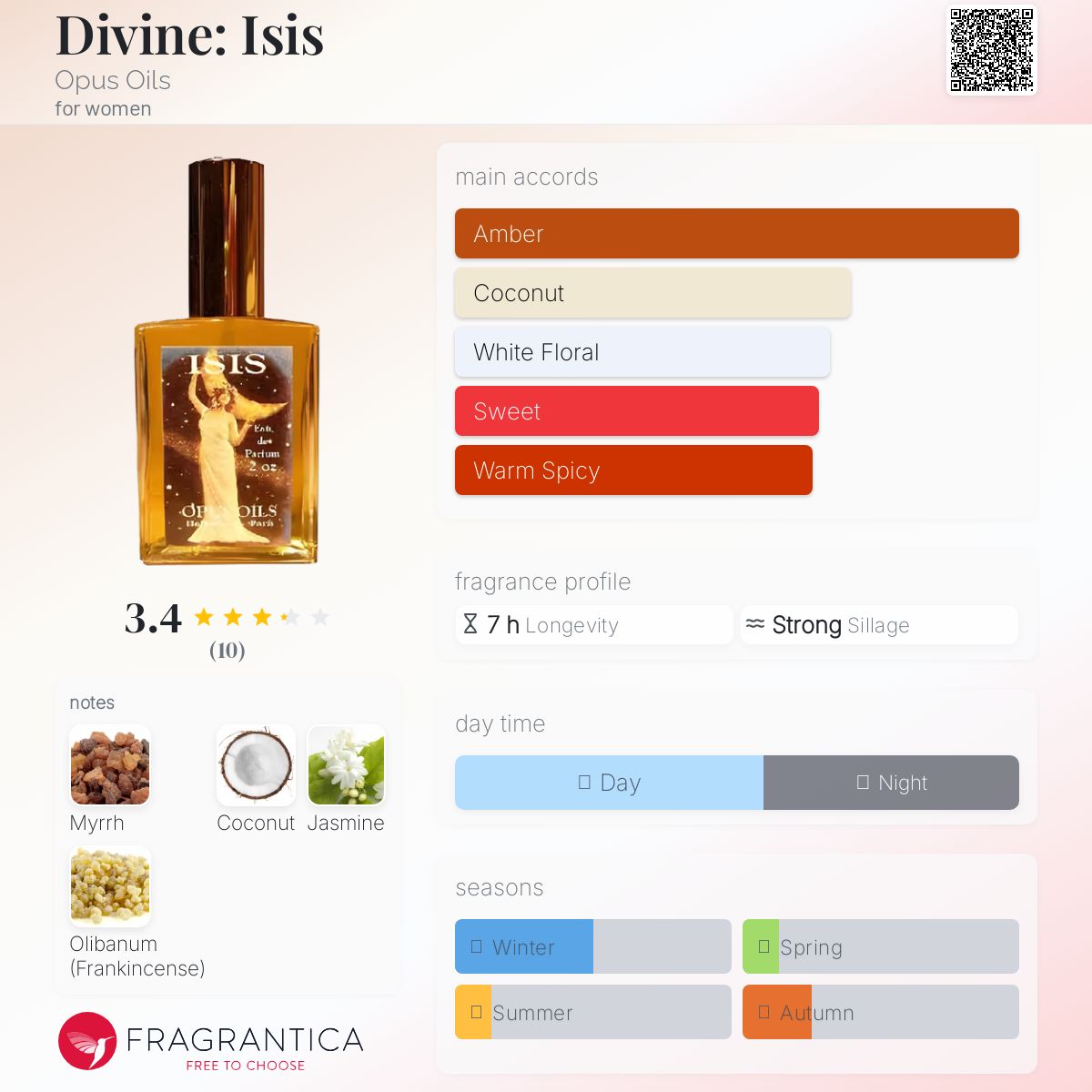 عطر ادکلن دیوان: ایزیس اوپوس اویلز - Divine: Isis Opus Oils - بررسی، قیمت و خرید