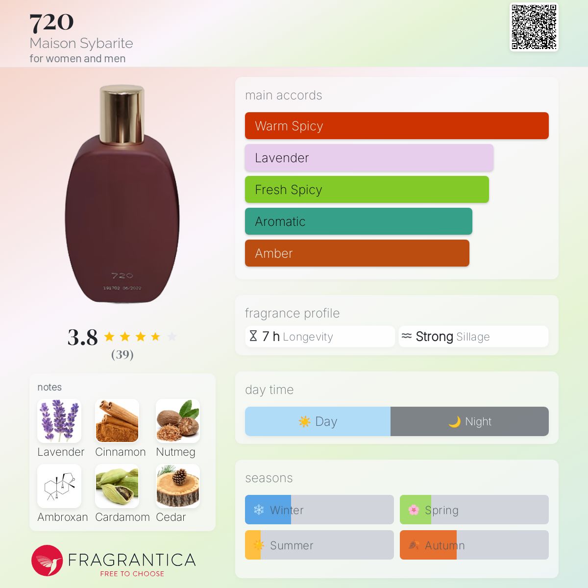 عطر ادکلن هفتصد و بیست مزون سیبریت - 720 Maison Sybarite - بررسی، قیمت و خرید