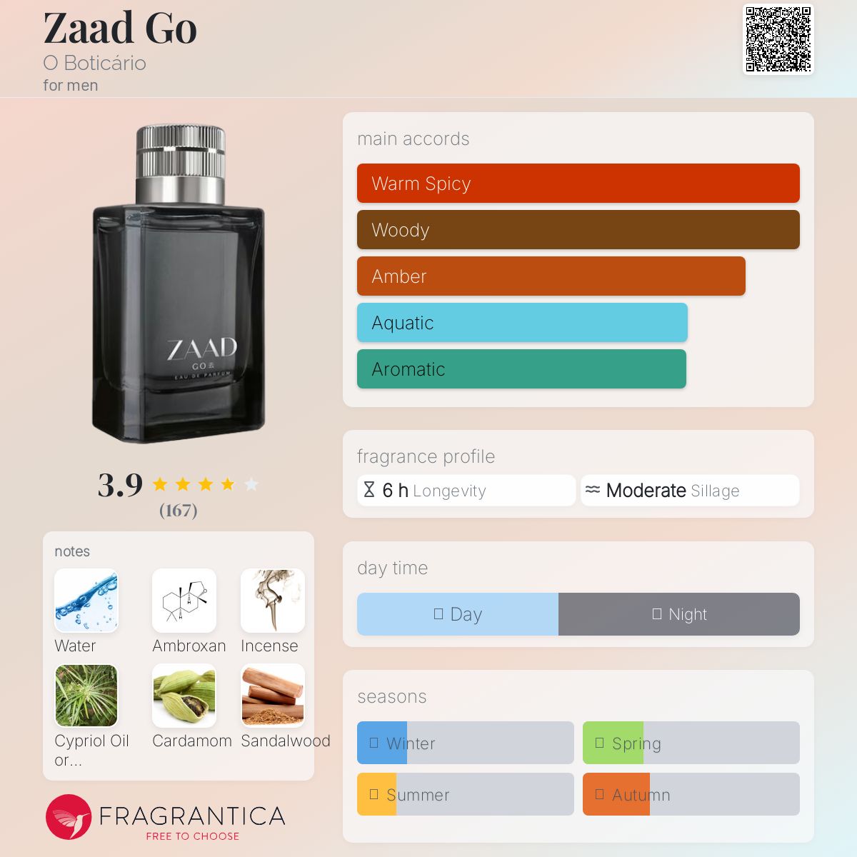 عطر ادکلن زاد گو اُ بوتیکاریو - Zaad Go O Boticário - بررسی، قیمت و خرید