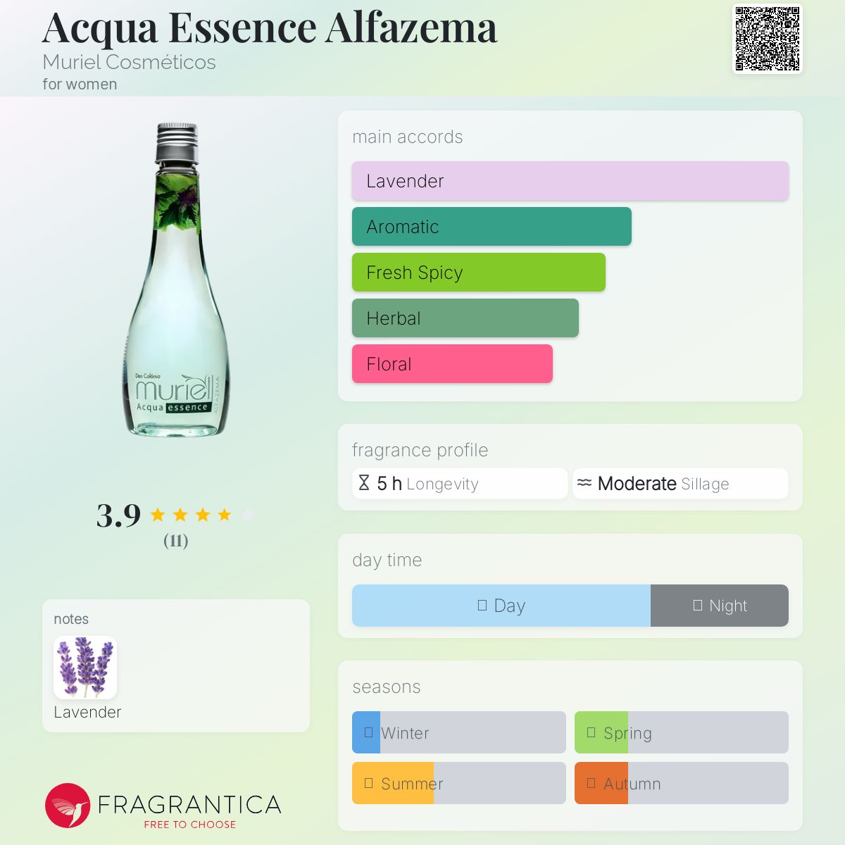 عطر ادکلن آکوا اسنس آلفازما موریل کازمتیک - Acqua Essence Alfazema Muriel Cosméticos - بررسی، قیمت و خرید