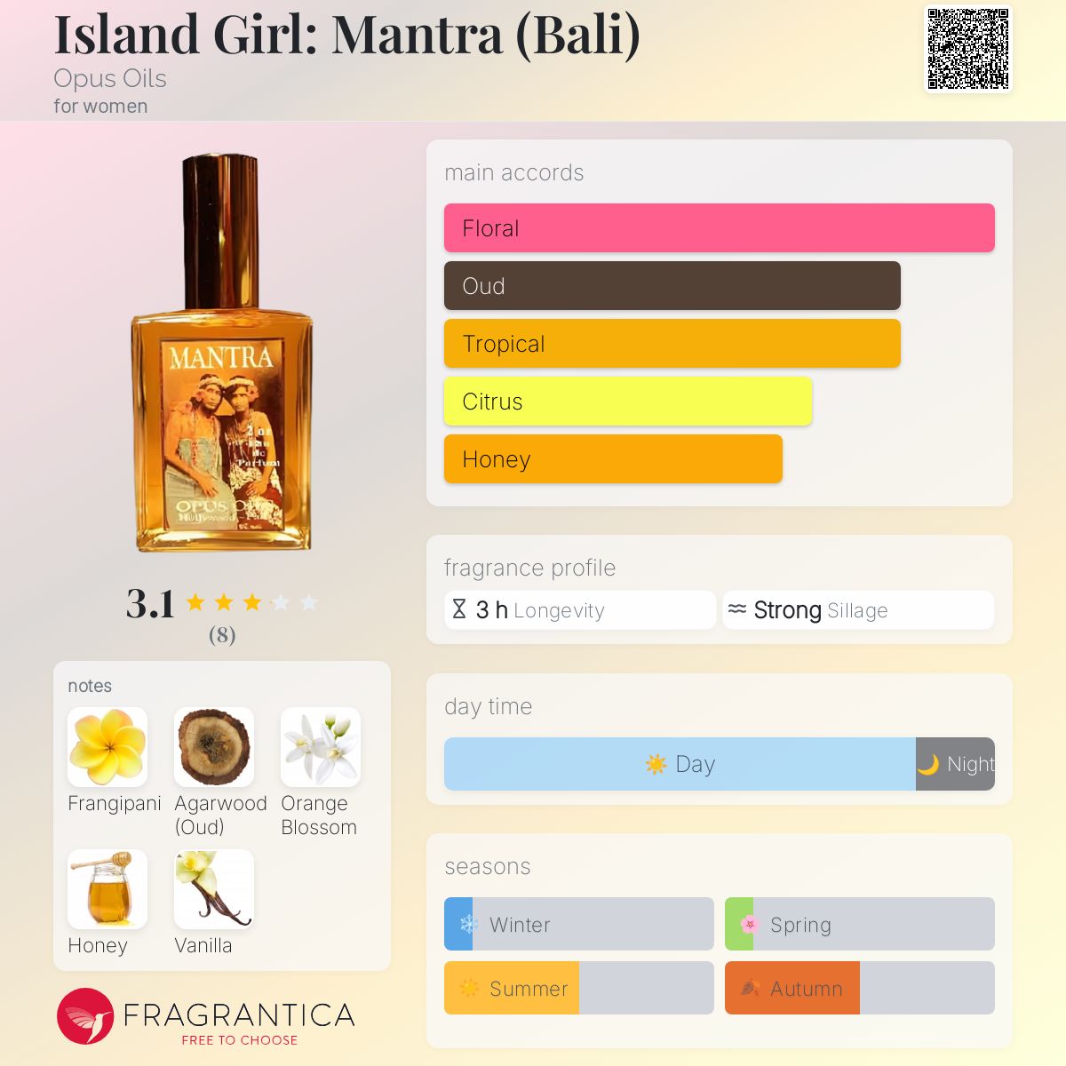 عطر ادکلن آیلند گرل: مانترا (بالی) اوپوس اویلز - Island Girl: Mantra (Bali) Opus Oils - بررسی، قیمت و خرید