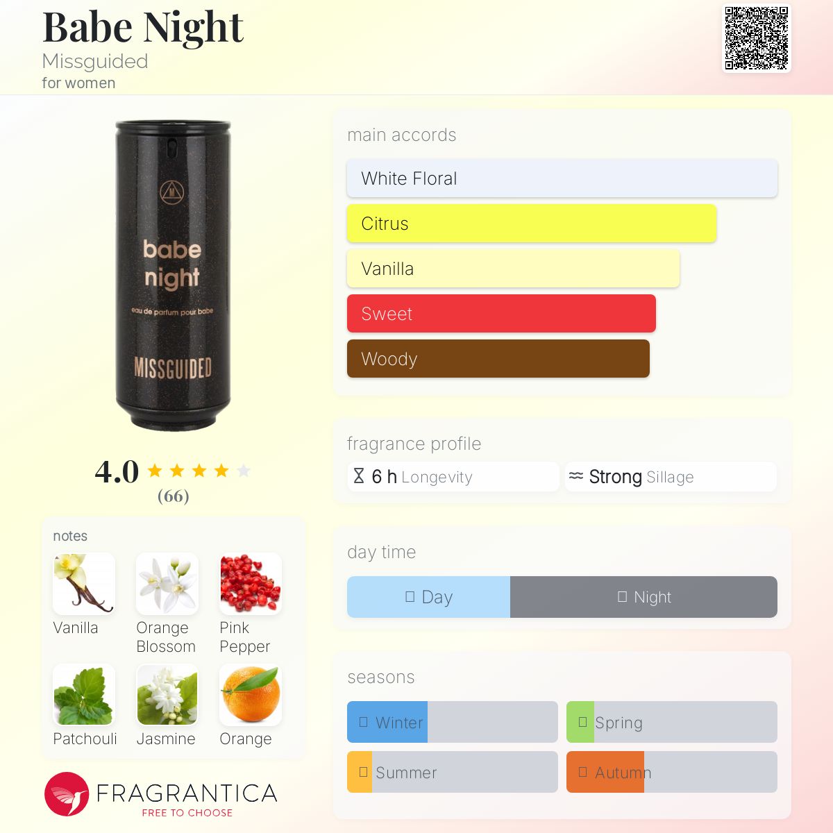 عطر ادکلن بیب نایت میس‌گایدِد - Babe Night Missguided - بررسی، قیمت و خرید