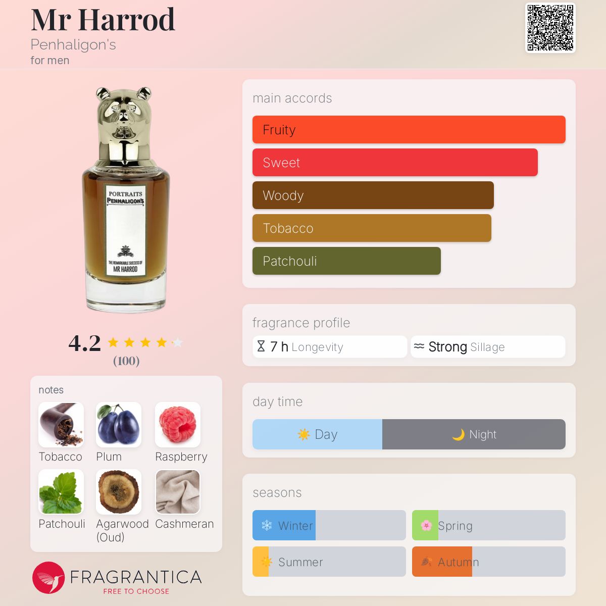 عطر ادکلن مستر هارود پنالیگونز - Mr Harrod Penhaligon's - بررسی، قیمت و خرید
