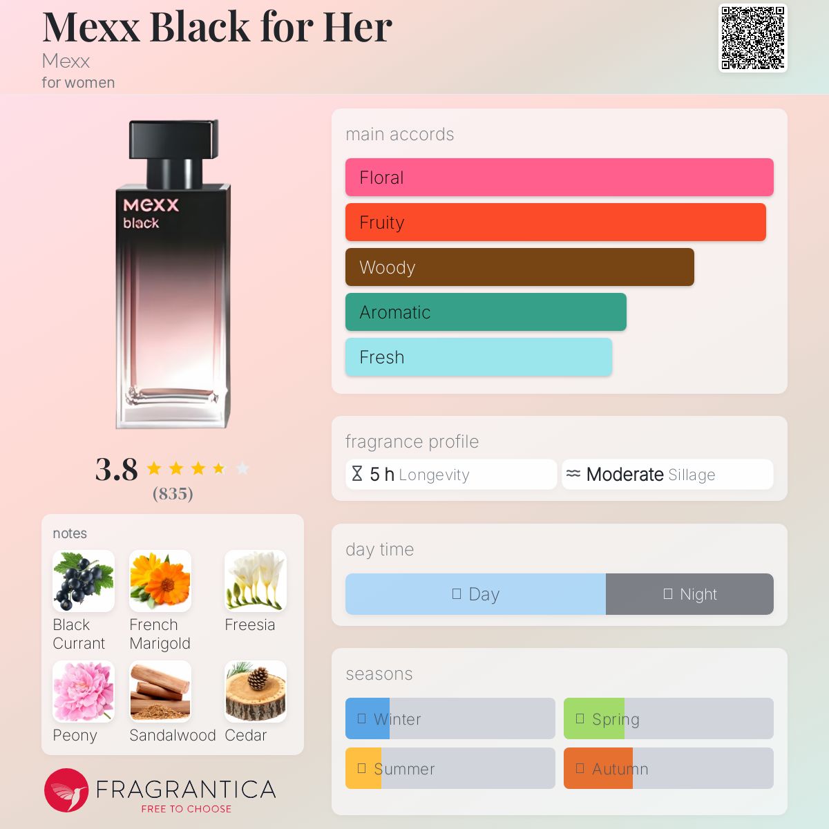 عطر ادکلن مکس بلک فور هر مکس - Mexx Black for Her Mexx - بررسی، قیمت و خرید