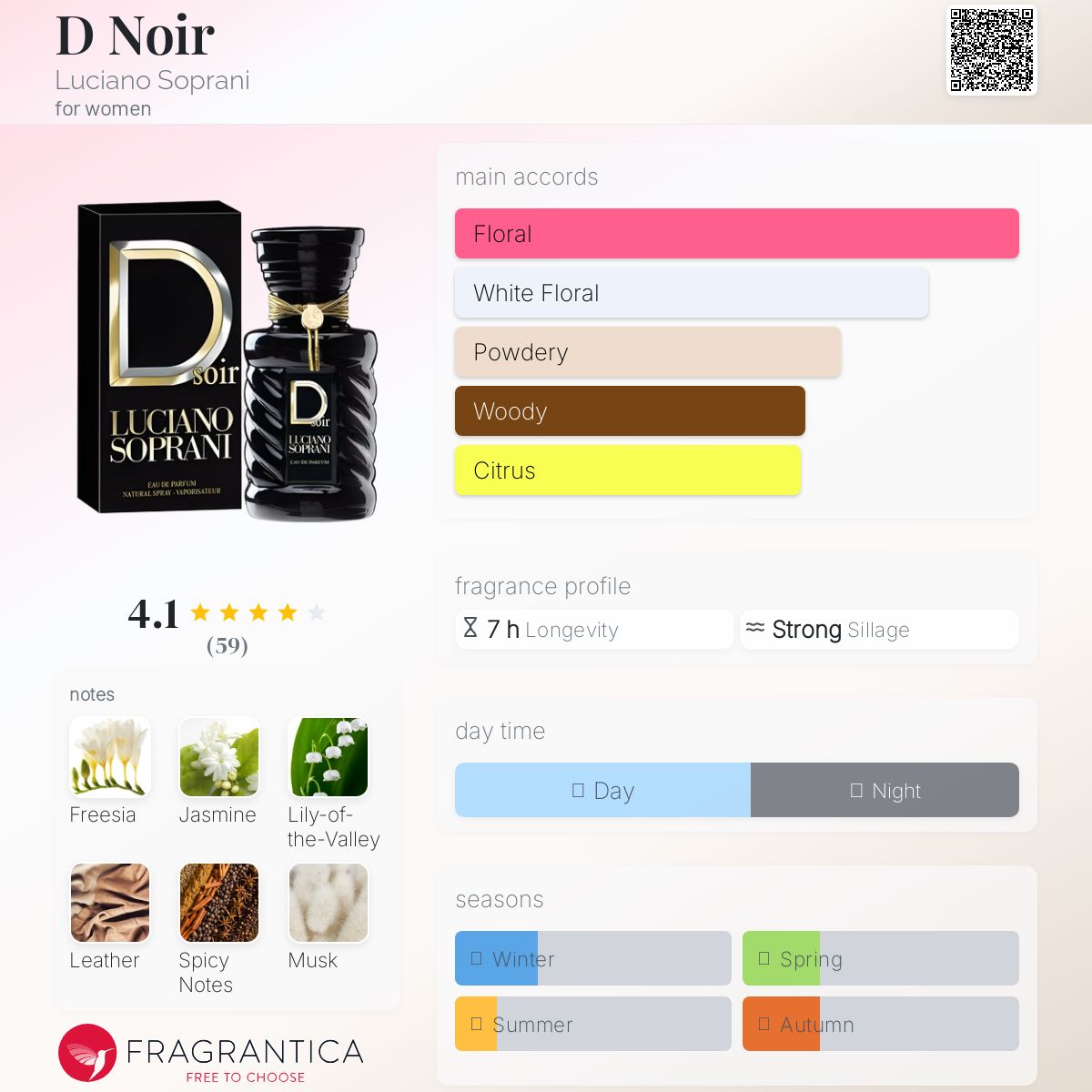 عطر ادکلن دی نوآر لوسیانو سوپرانی - D Noir Luciano Soprani - بررسی، قیمت و خرید