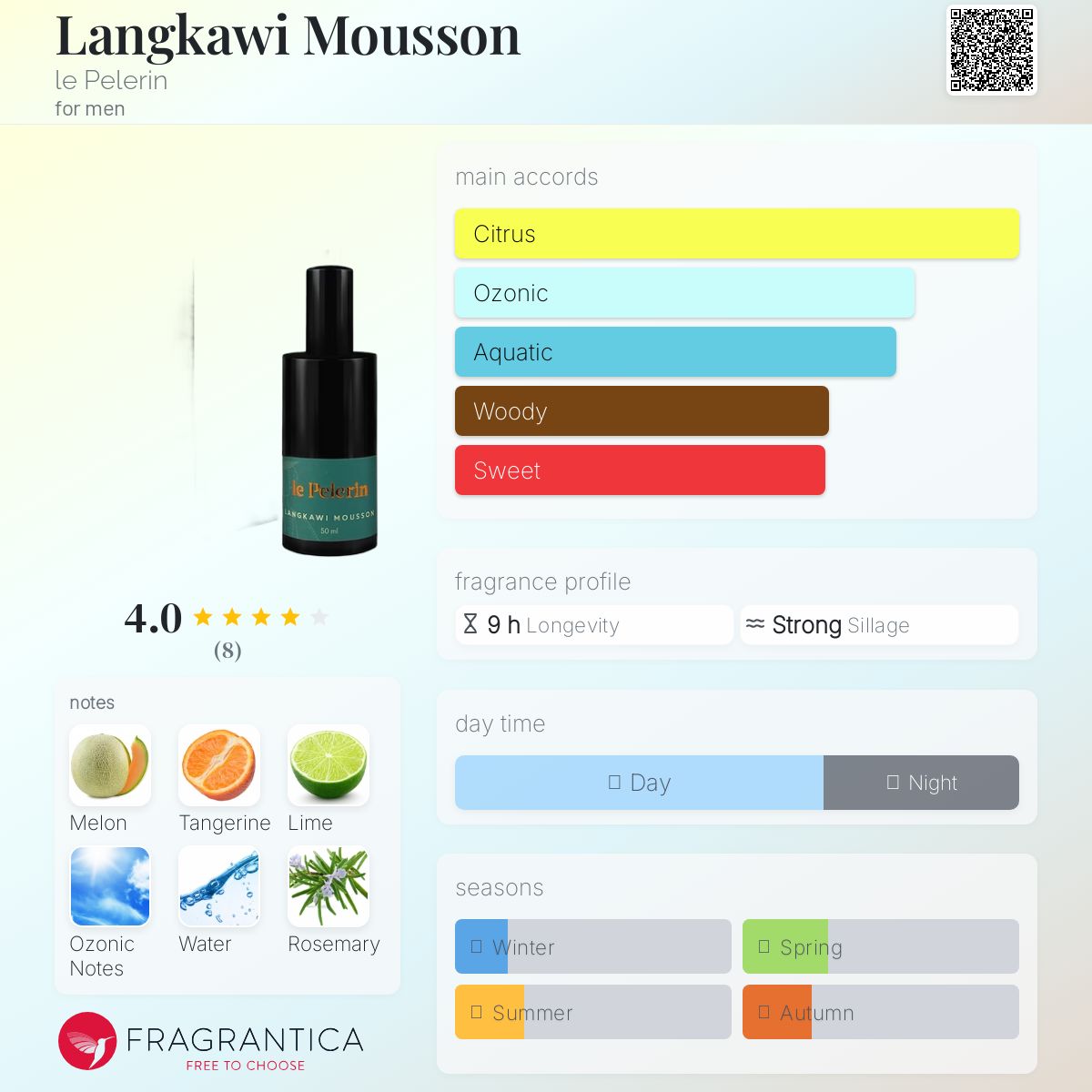 عطر ادکلن لانکاوی موسون لو پِلِرَن - Langkawi Mousson le Pelerin - بررسی، قیمت و خرید