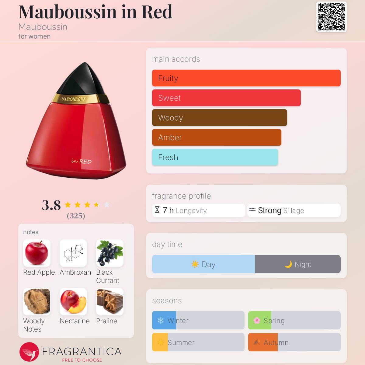 عطر ادکلن ماوبوسین این رد موبوسین - Mauboussin in Red Mauboussin - بررسی، قیمت و خرید