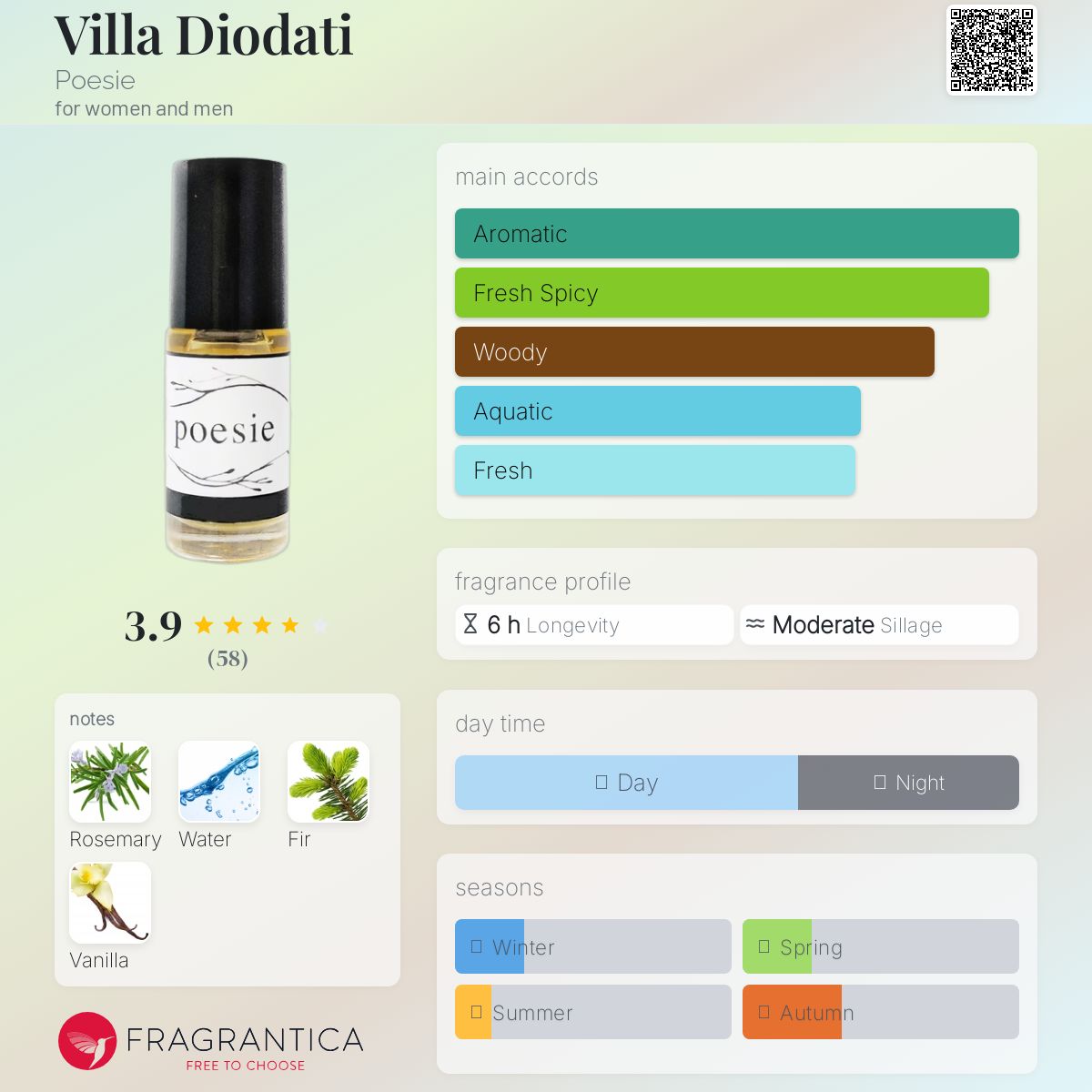 عطر ادکلن ویلا دیوداتی پوزی - Villa Diodati Poesie - بررسی، قیمت و خرید
