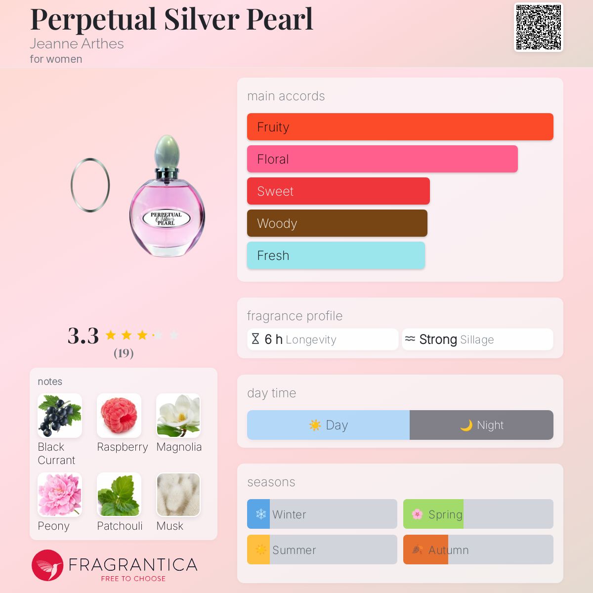 عطر ادکلن پِرپِچوال سیلور پِرل ژان آرتز - Perpetual Silver Pearl Jeanne Arthes - بررسی، قیمت و خرید