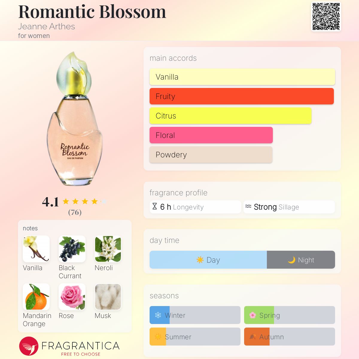 عطر ادکلن رومانتیک بلوسام ژان آرته - Romantic Blossom Jeanne Arthes - بررسی، قیمت و خرید