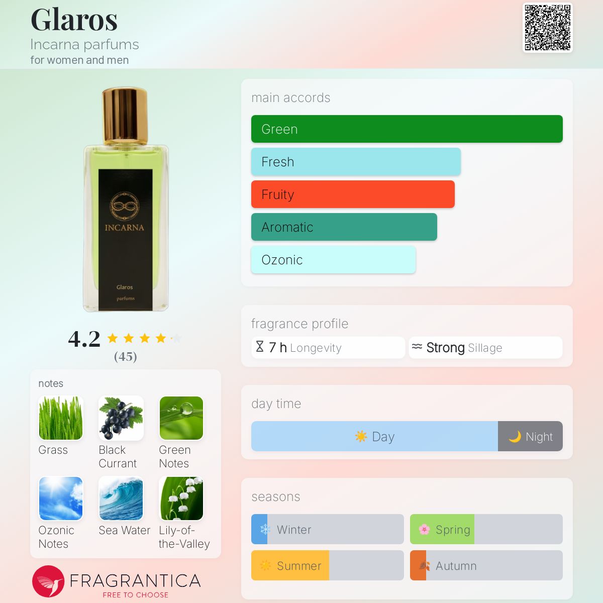 عطر ادکلن گلاروس اینکارنا پَرفیومز - Glaros Incarna parfums - بررسی، قیمت و خرید