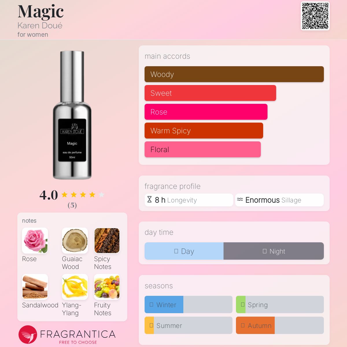 عطر ادکلن مجیک کارن دوئه - Magic Karen Doué - بررسی، قیمت و خرید