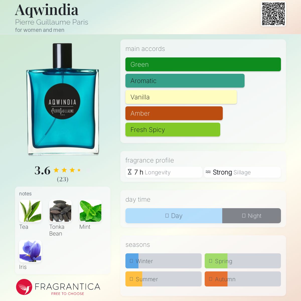 عطر ادکلن آکویندیا پیِر گیوم پاریس - Aqwindia Pierre Guillaume Paris - بررسی، قیمت و خرید