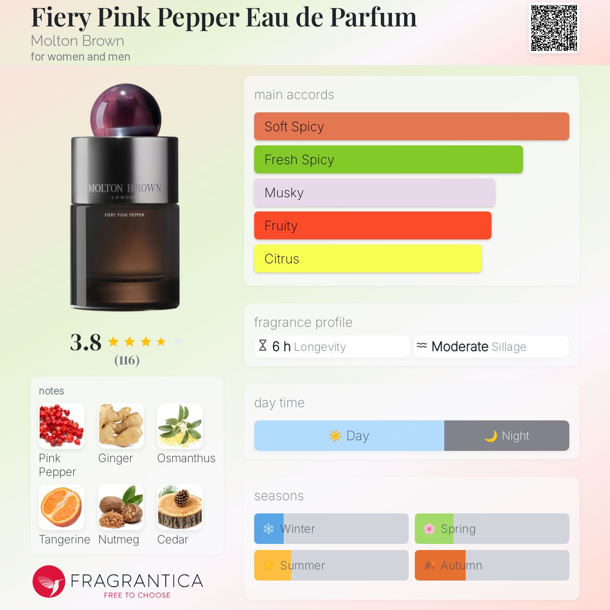 عطر ادکلن فایری پینک پپر او د پرفیوم مولتون براون - Fiery Pink Pepper Eau de Parfum Molton Brown - بررسی، قیمت و خرید